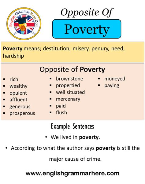 antonyms poor|antonyms for poverty.